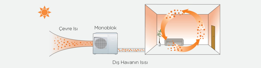 Sigma Monoblok 12 kw ısı Pompası